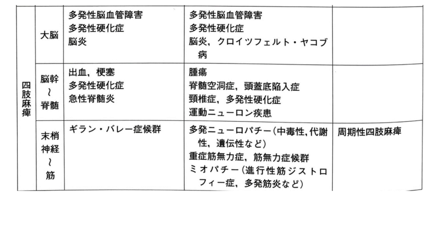 麻痺とは? -What`s MAHI?- 運動麻痺の症状 - いちかわ魚屋整体 with Overlization