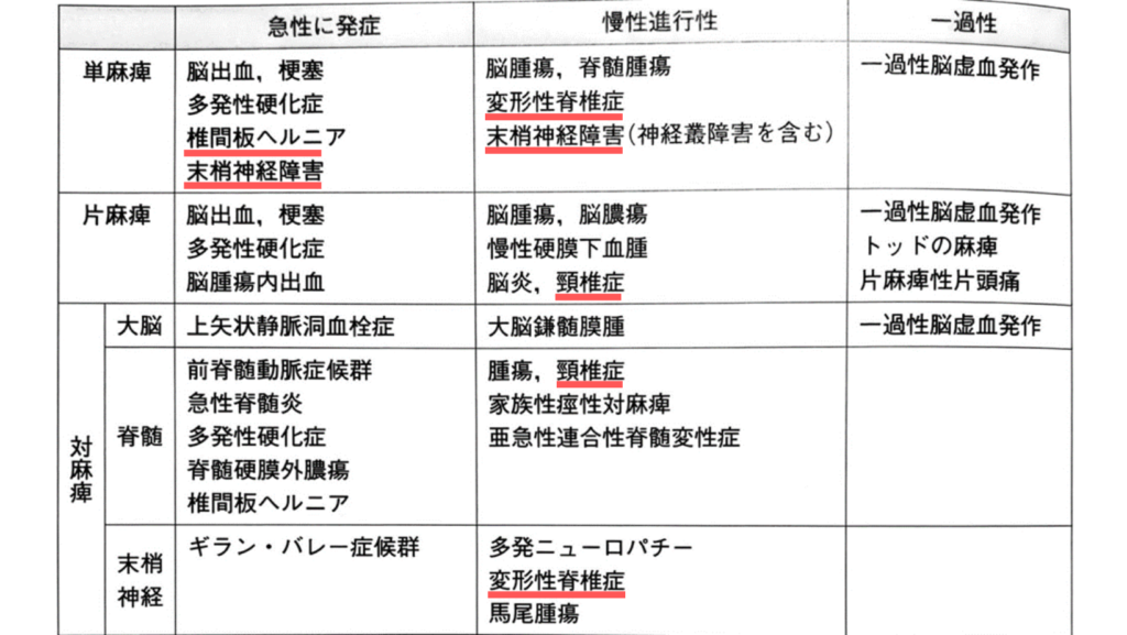 麻痺とは? -What`s MAHI?- 運動麻痺の症状 - いちかわ魚屋整体 with Overlization
